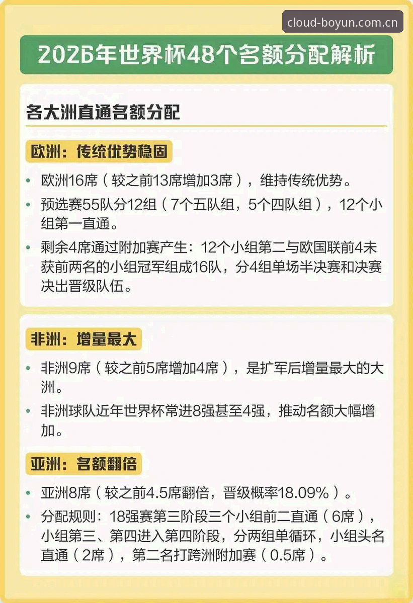 2030世界杯扩军66队完整指南：中国男足入场机会深度解析